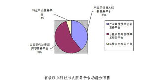 南京科技信息網(wǎng) 信息系統(tǒng)集成服務的引領者
