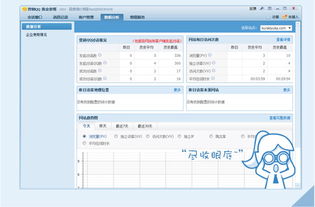 騰訊數據分析產品生態 軟件、營銷QQ與企業解決方案全解析